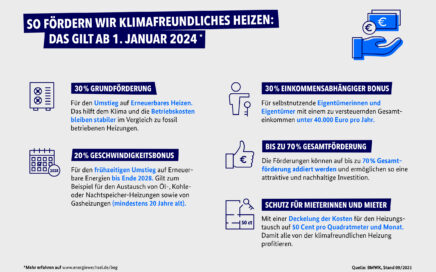 GEG 1 Januar 2024