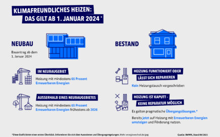 Klimafreundlich heizen ab 01.01.2024